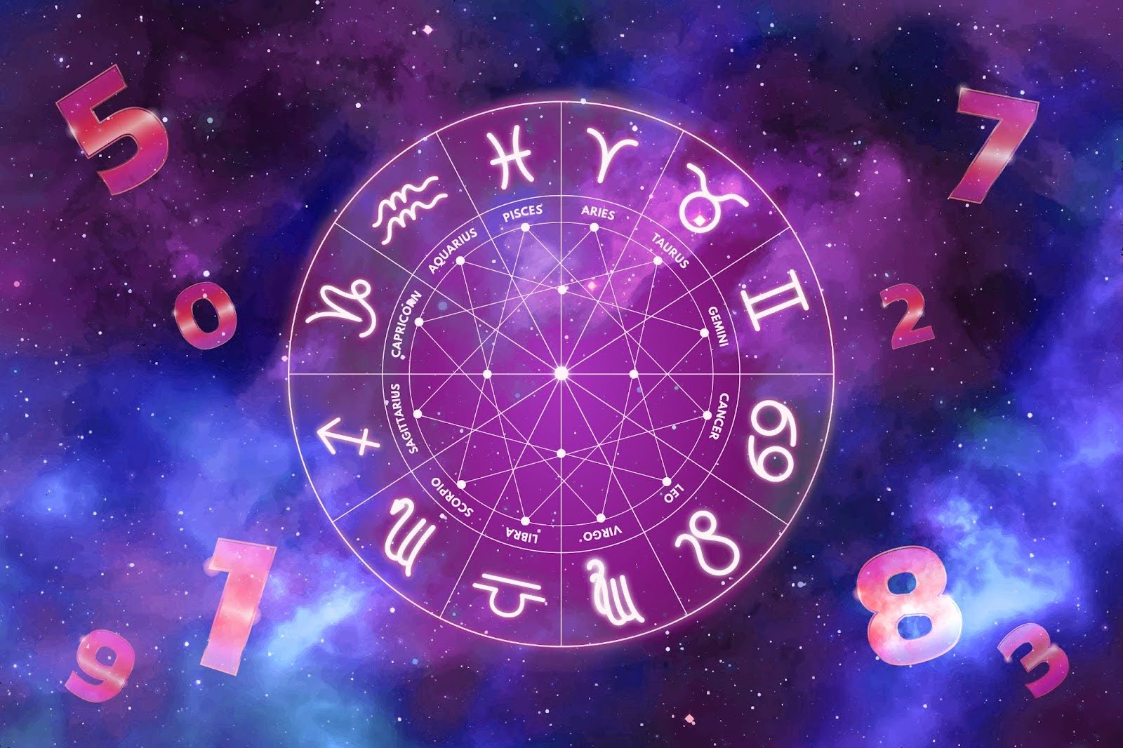 Astrology and numerology wheel with zodiac signs and glowing numbers set against a cosmic purple galaxy background.